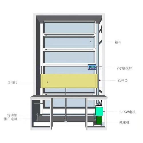 五門智能自動選層柜標準規(guī)格圖解3